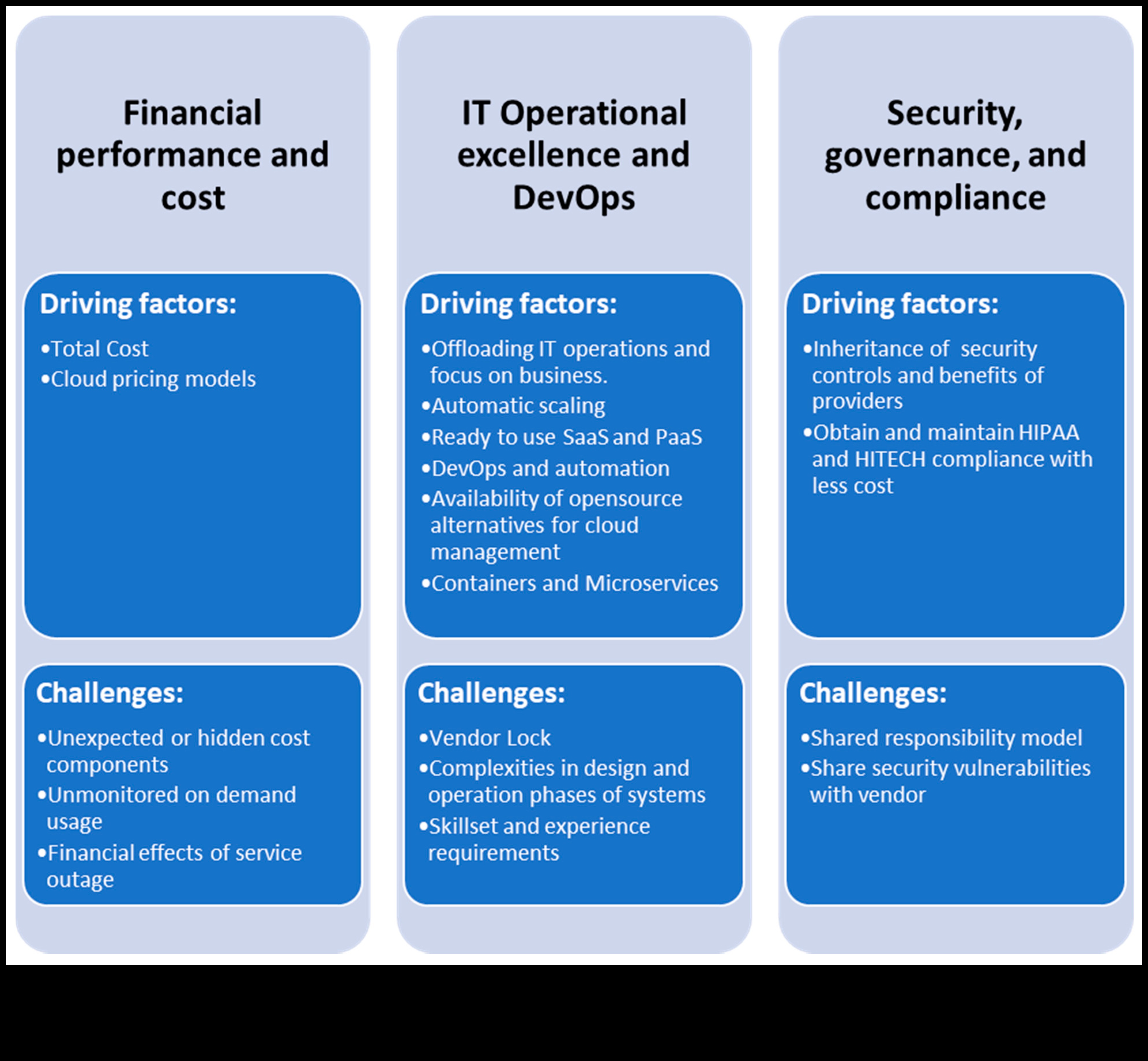 עיצוב עבור מדרגיות הפסיכולוגיה של מחשוב ענן ממוקד משתמש 3 עיצוב עבור מדרגיות: הפסיכולוגיה של מחשוב ענן ממוקד משתמש