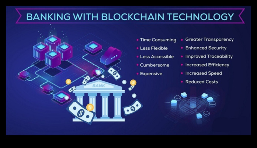 Blockchain העתיד של קישוריות 2 מהפכה בקישוריות: מגמות וטכניקות באבולוציית הבלוקצ'יין