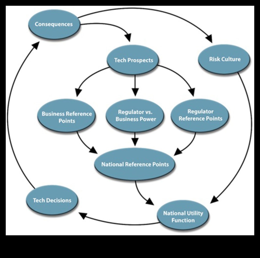 מעבר לגבולות גנטיים: דחיפת גבולות בחקר ביוטכנולוגי מודרני