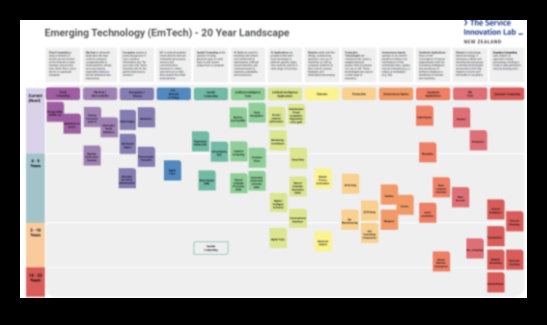 Innovation Overdrive מדריך לנוף הטכנולוגיות המתפתחות 2 חדשנות יתר: ניווט בנוף של טכנולוגיות מתפתחות