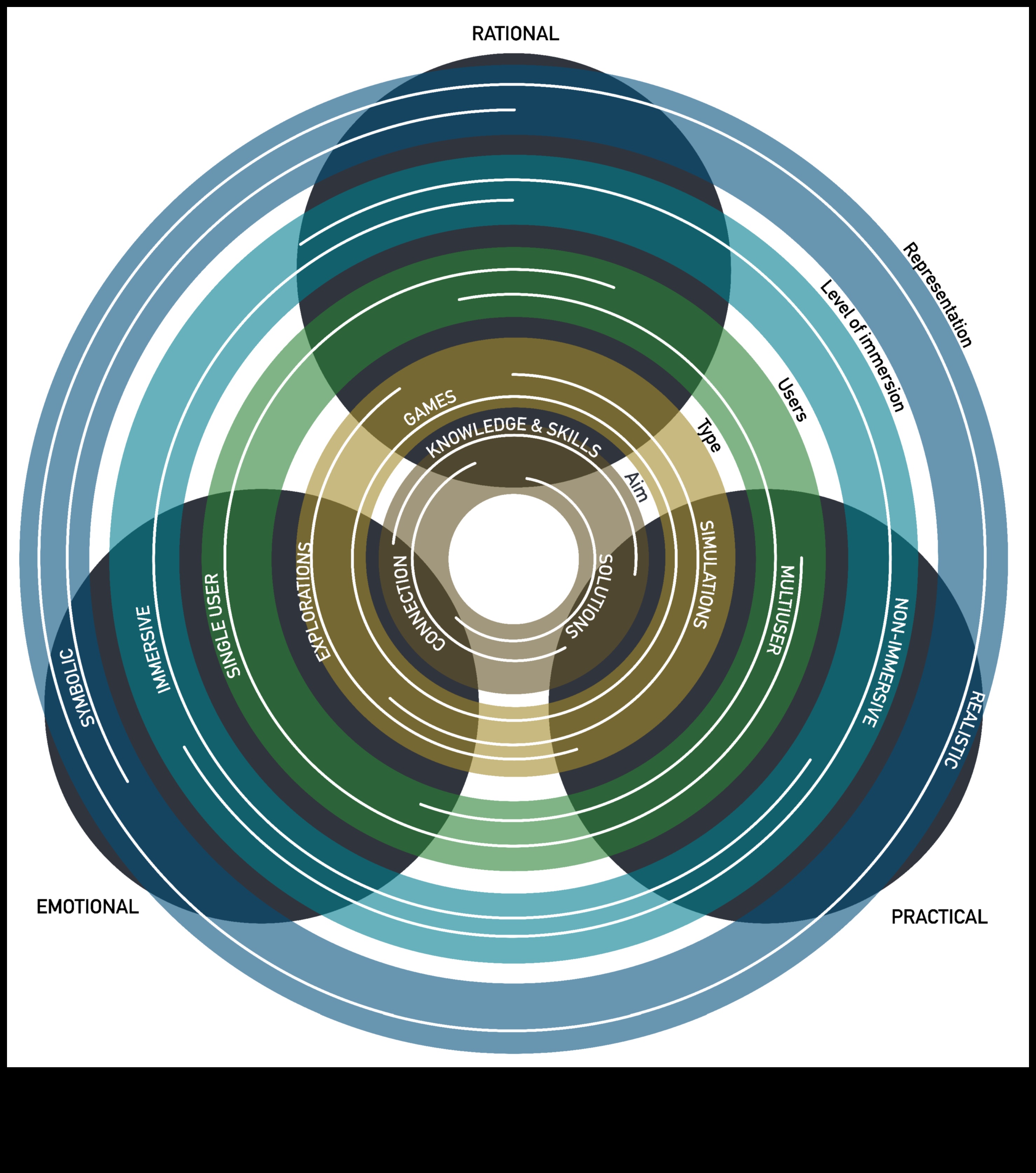 עיצובים ירוקים דינמיים: הדמיית חוויות עם טכנולוגיה אינטראקטיבית בת קיימא