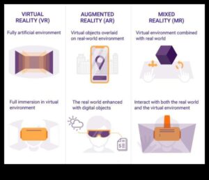 יצירת עיצובים בעלי השפעה: מדריך מקצועי למציאות מדומה