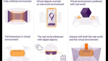 יצירת עיצובים בעלי השפעה: מדריך מקצועי למציאות מדומה