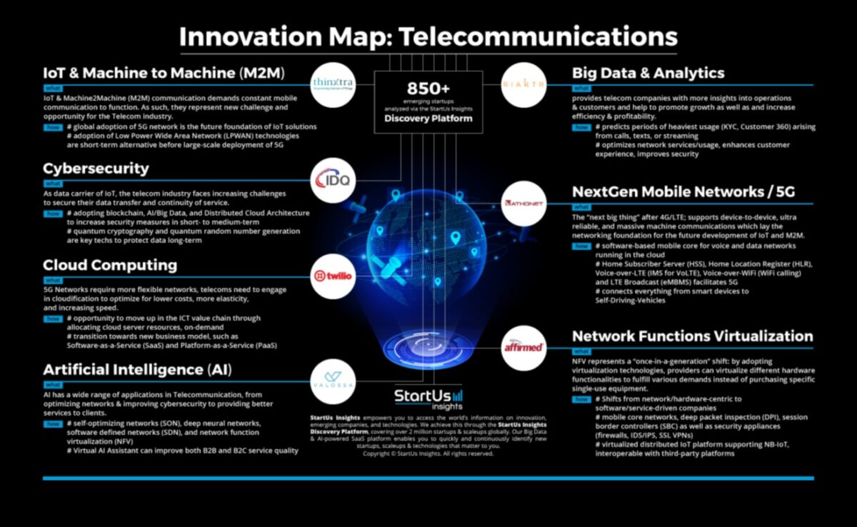 מהפכה בקישוריות: מגמות וטכניקות באבולוציית ביג דאטה