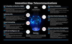 מהפכה בקישוריות: מגמות וטכניקות באבולוציית ביג דאטה