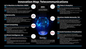 מהפכה בקישוריות: מגמות וטכניקות באבולוציית ביג דאטה