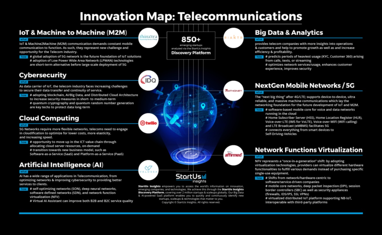 מהפכה בקישוריות: מגמות וטכניקות באבולוציית ביג דאטה