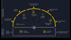 מעבר לגבולות הפיננסים הדיגיטליים הרבדים השונים של הסיכויים בפינטק 6 מעבר לגבולות הפיננסים הדיגיטליים: שכבות של אפשרויות בפינטק