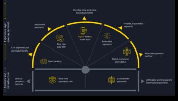 מעבר לגבולות הפיננסים הדיגיטליים: שכבות של אפשרויות בפינטק