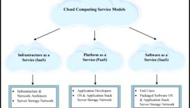 עיצוב עבור מדרגיות: הפסיכולוגיה של מחשוב ענן ממוקד משתמש