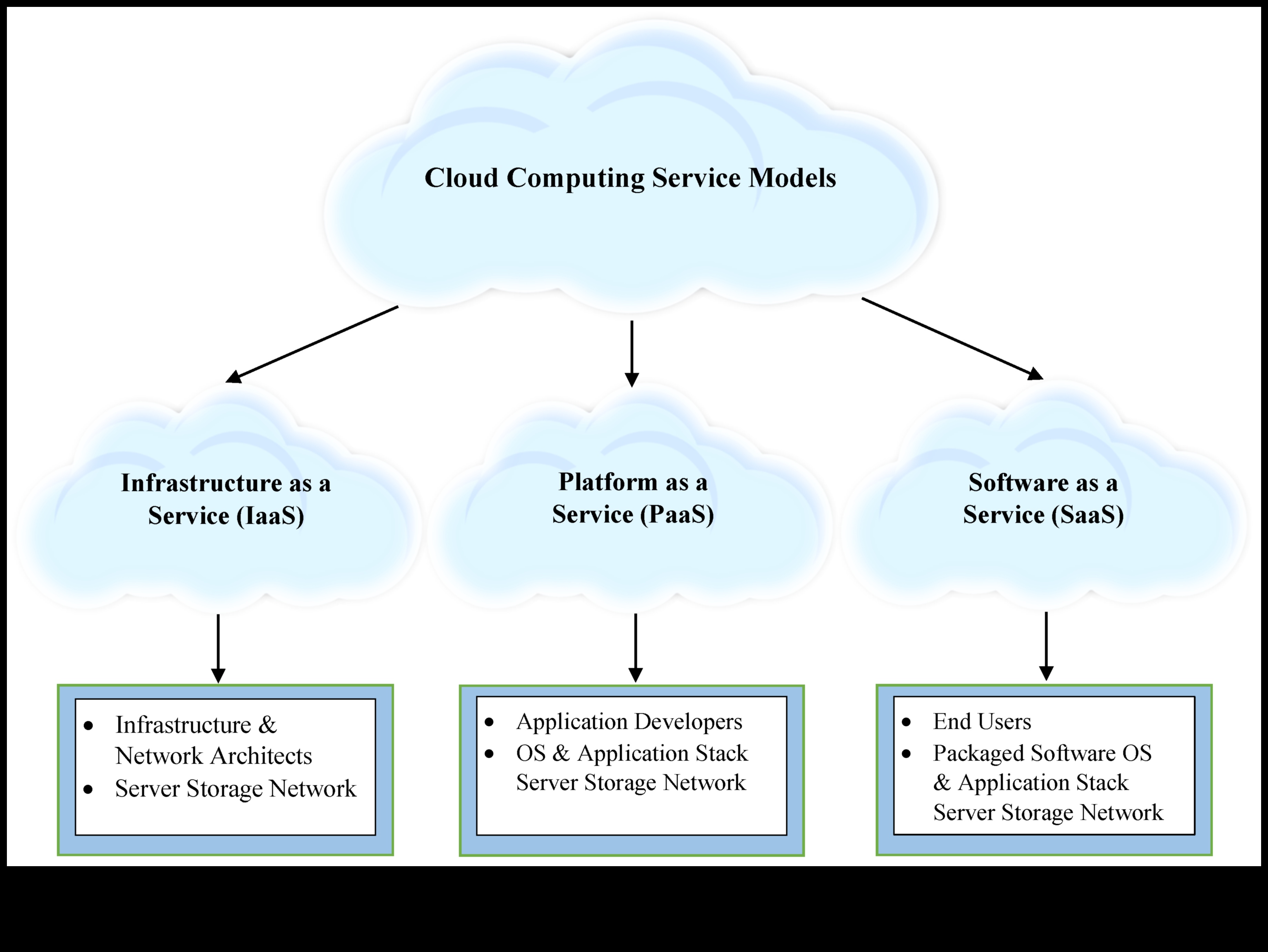 עיצוב עבור מדרגיות הפסיכולוגיה של מחשוב ענן ממוקד משתמש 1 עיצוב עבור מדרגיות: הפסיכולוגיה של מחשוב ענן ממוקד משתמש